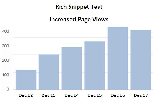 Marketing Ideas Rich Snippet Results