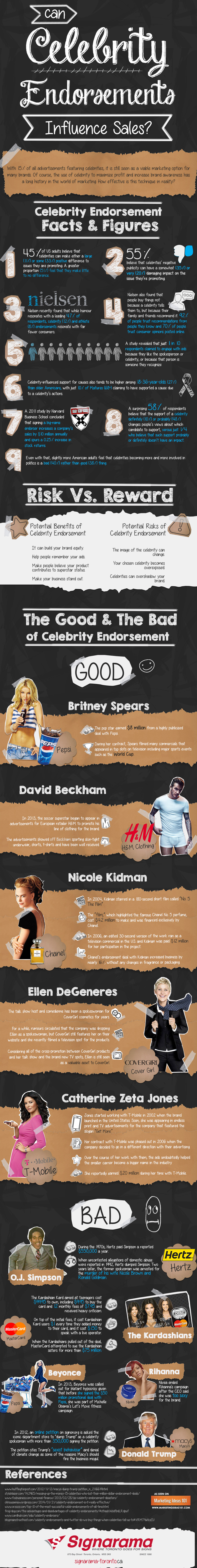 infographic celebrity endorsements