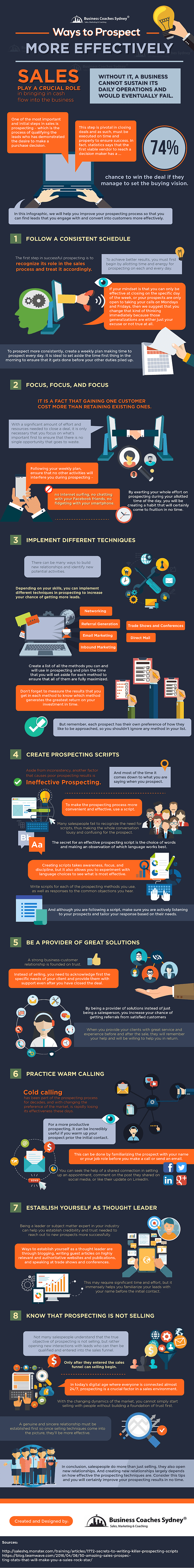 infographic ways to prospect more effectively