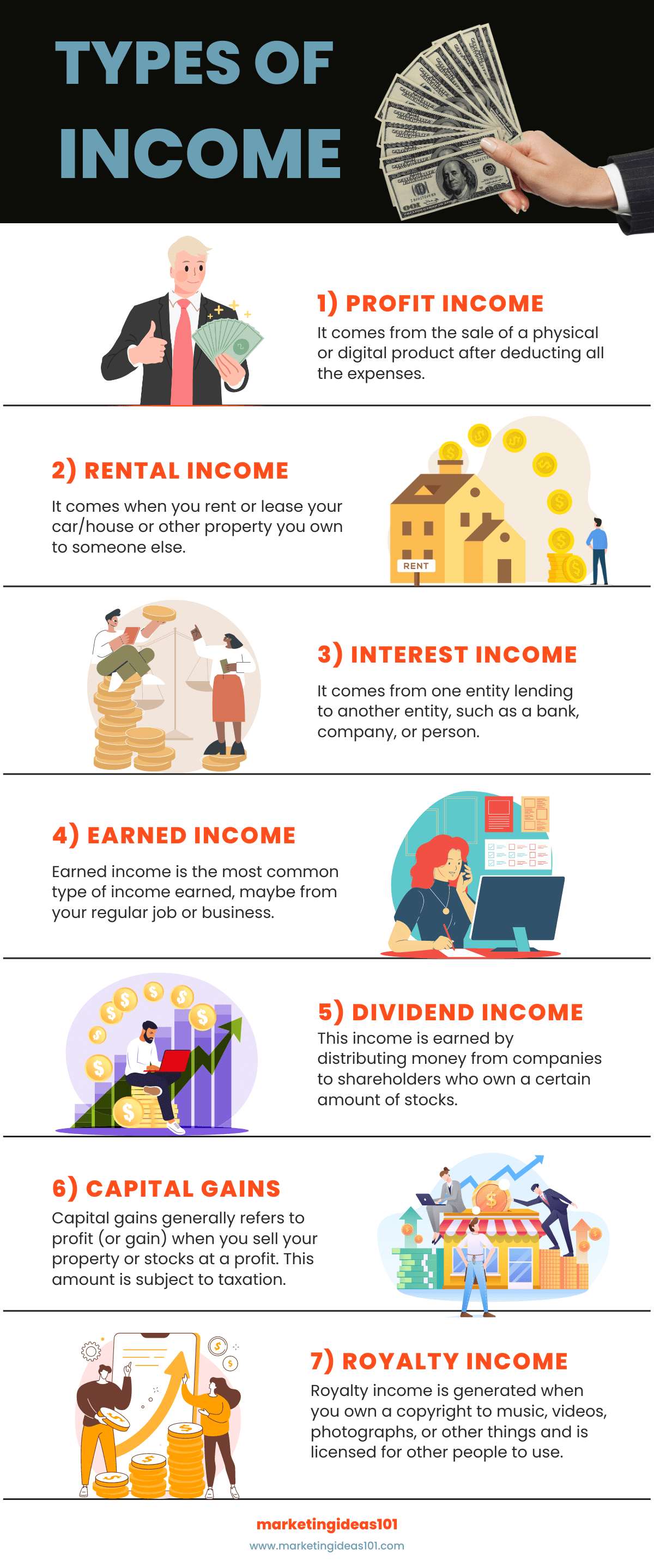 Types of Income